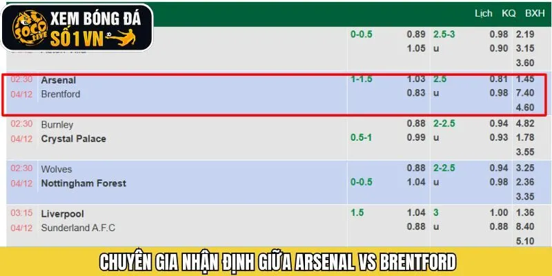 Socolive soi kèo giữa 2 đội Arsenal - Brentford