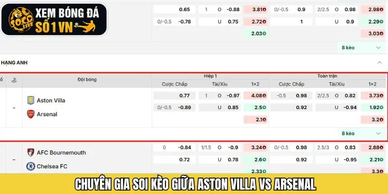 Đánh giá kèo cược trong trận 19H00 ngày 6/12