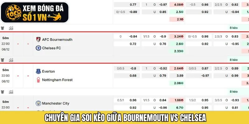 Dự đoán tỷ lệ kèo cược từ Socolive về trận đấu