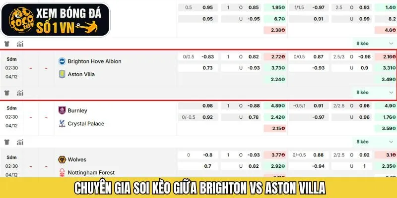 Socolive soi kèo trận Brighton - Aston Villa