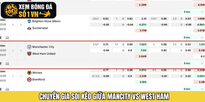 Nhận định kèo cược trong trận đấu giữa Mancity và West Ham