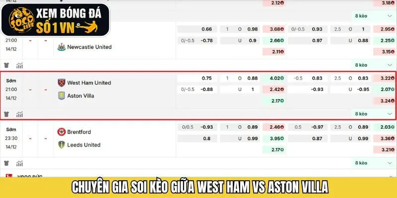 Nhận định trận đính giữa West Ham và Aston Villa