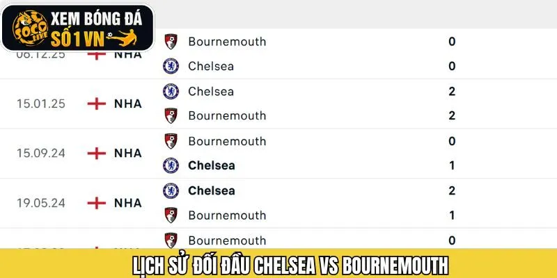 Khám phá lịch sử gặp gỡ của 2 đại diện nước Anh