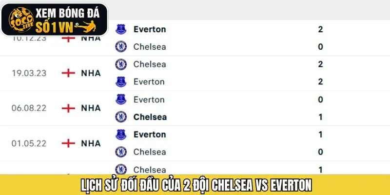Thông tin đối đầu giữa hai đội Chelsea vs Everton 