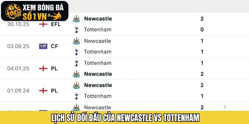 Lịch sử chạm trán giữa CLB Newcastle vs Tottenham