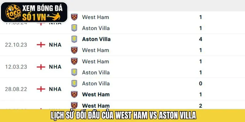 Nắm rõ các cuộc đối đầu từ trước của hai đội bóng