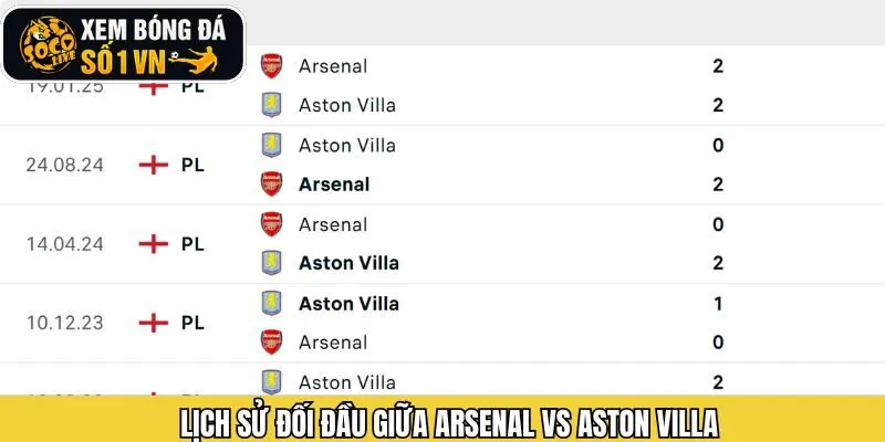 Đánh giá quá khứ đối đầu của Arsenal với Villa