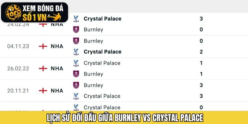 Lịch sử chạm trán giữa CLB Burnley vs Crystal Palace