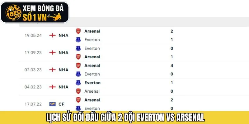 Lịch sử chạm trán Everton - Arsenal