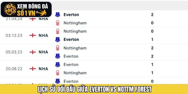 Lịch sử chạm trán của Everton và Nottm Forest