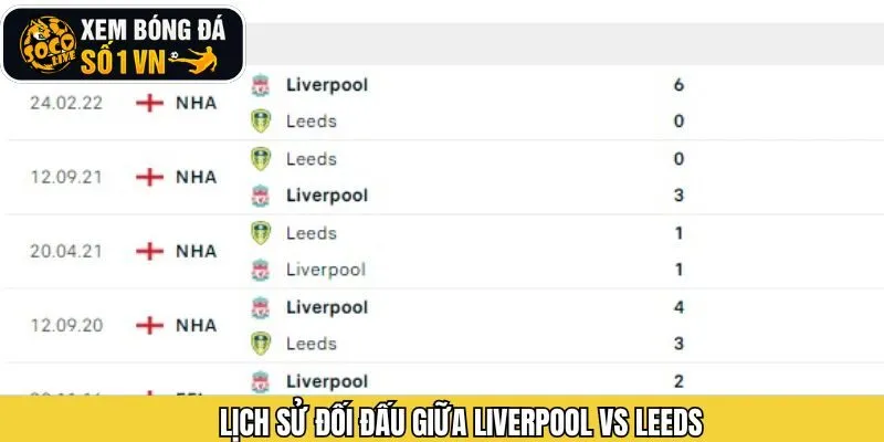 Thành tích đối đầu gần đây giữa 2 đội Liverpool và Leeds