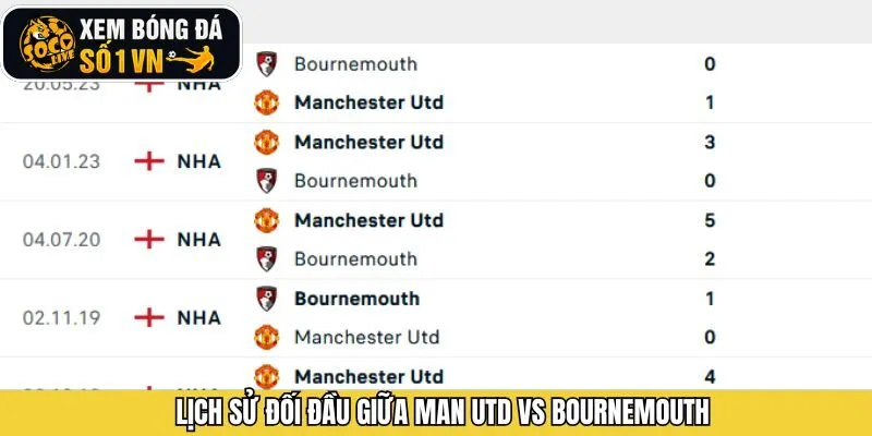 Lịch sử đổi đầu của cả hai đội Man Utd cùng Bournemouth