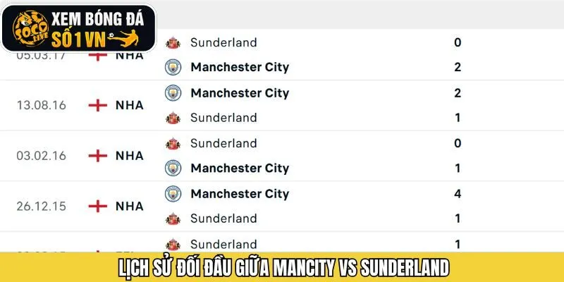 Lịch sử đối đầu của Manchester United và Sunderland