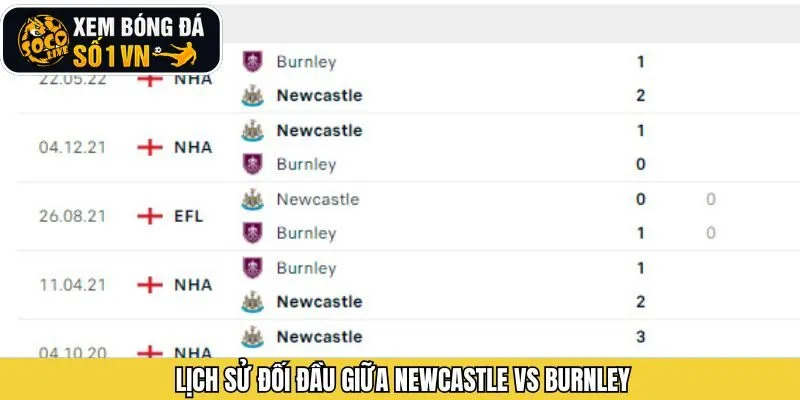 Thông tin về lịch đối đầu giữa Newcastle cùng Burnley