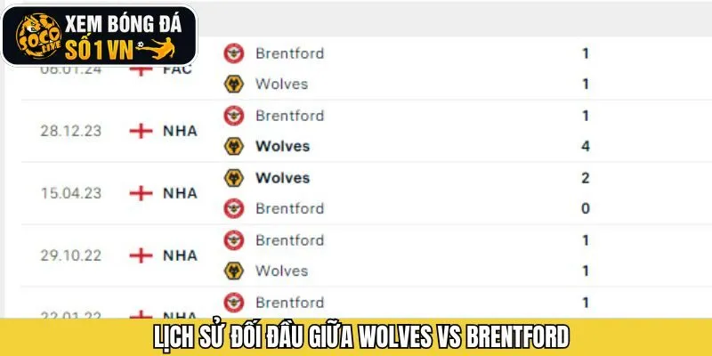 Khám phá lịch sử đối đầu giữa 2 đội bóng trước khi ra trận