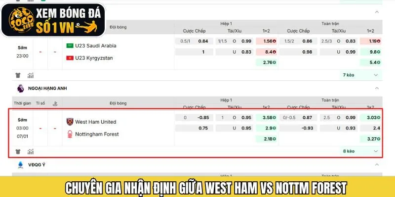 Soi kèo chi tiết cho trận West Ham và Nottm Forest