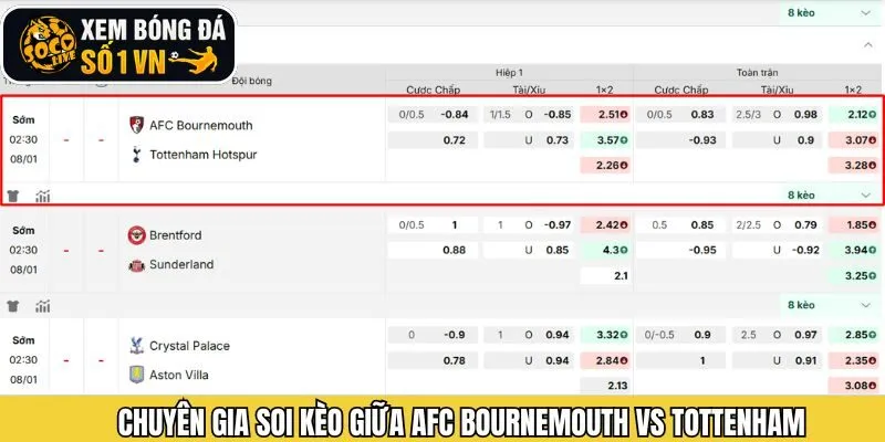 Phân tích kèo cược trận đấu giữa hai CLB tại Ngoại Hạng Anh