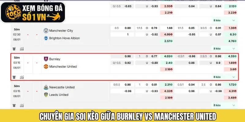 Socolive nhận định kèo đấu Burnley vs Manchester United
