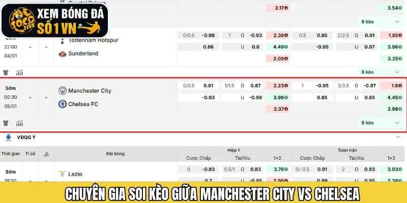 Cùng socolive nhận định Manchester City vs Chelsea