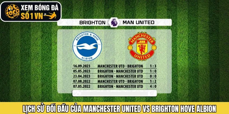 Phân tích lịch sử chạm trán trước đây của 2 CLB