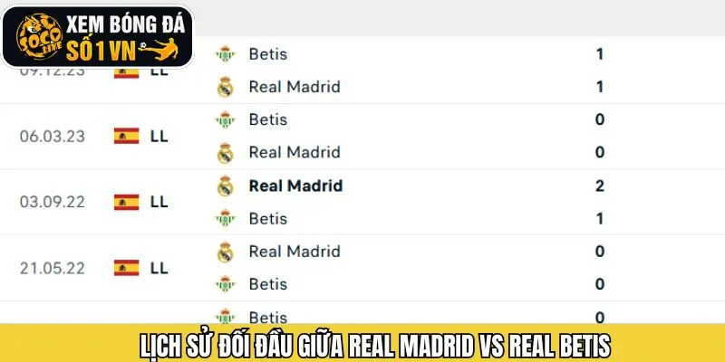 Khám phá các lần đối đầu giữa 2 đội bóng nổi tiếng