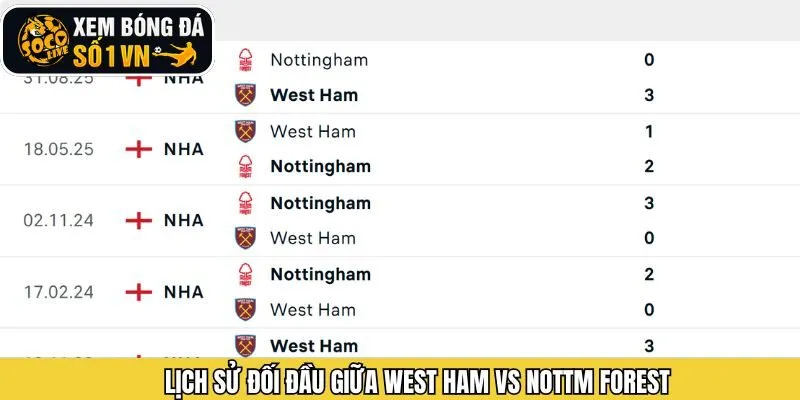 Lịch sử chạm trán của CLB West Ham và Nottm Forest
